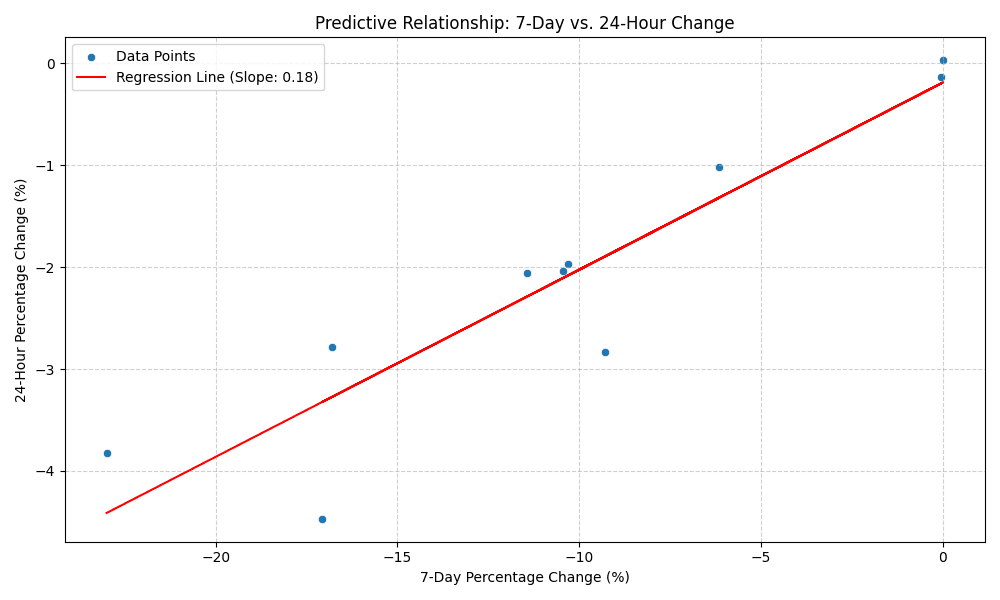 Crypto Market Analytics CLI